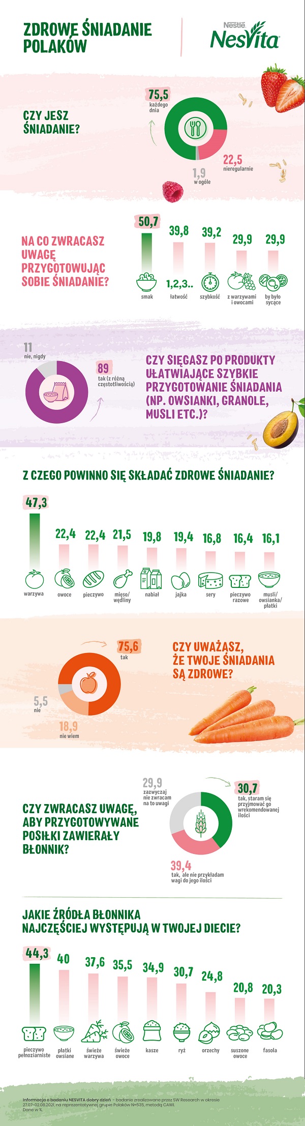 Zdrowe śniadanie Polaków-infografika (002)