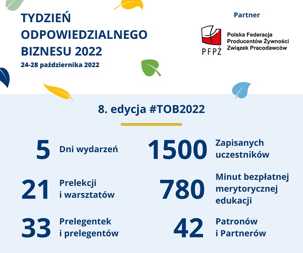 grafika_dla_Partnera_podsumowanie_TOB2022_PFP