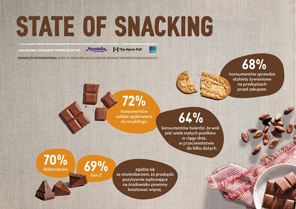 MDLZ-State-of-Snacking_2023[3]
